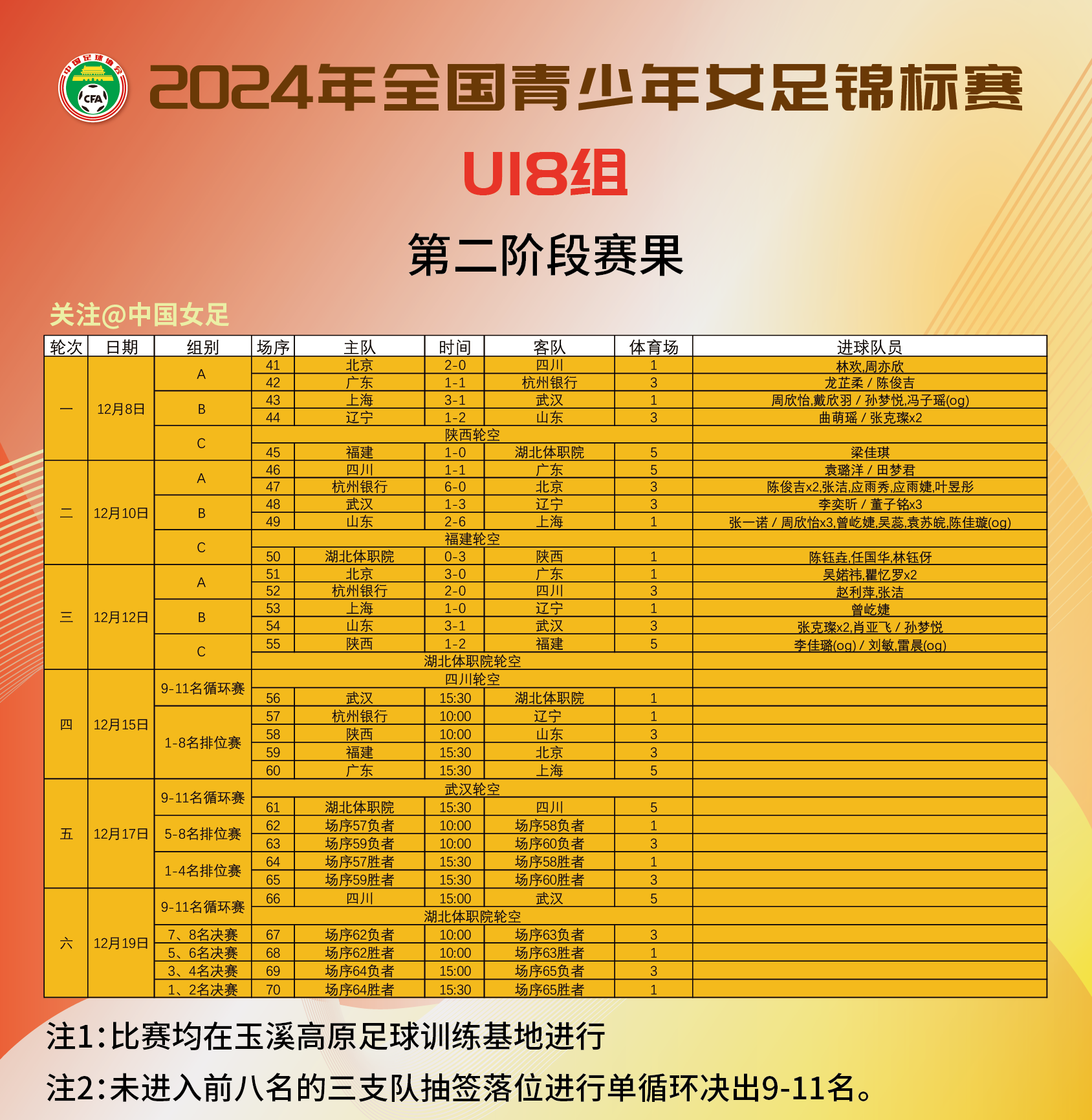China women's ranking holds the world (the latest world ranking of China women's volleyball team)
